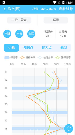 达美嘉2023成绩查询