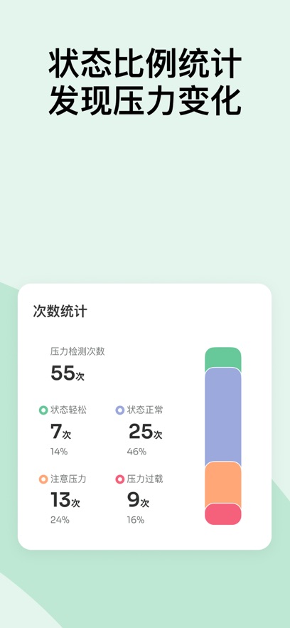 StressWatch安卓版免费