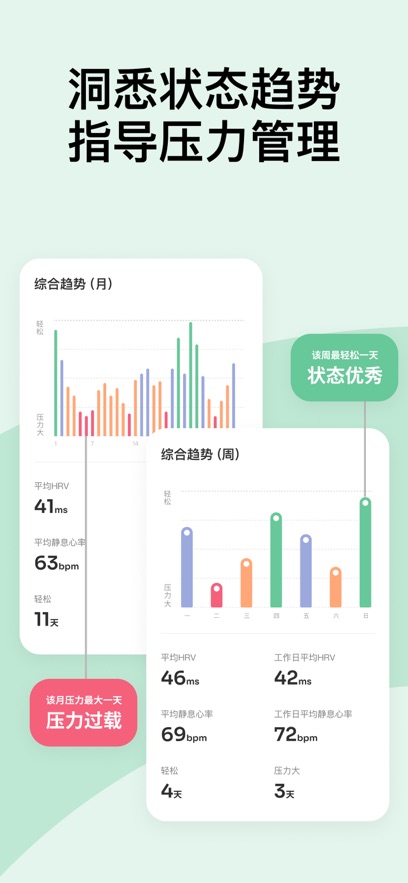 StressWatch安卓版免费